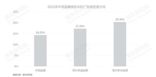 易車研究院發(fā)布車聯(lián)網(wǎng)洞察報告 車企如何更好培育車機(jī)廣告業(yè)務(wù)
