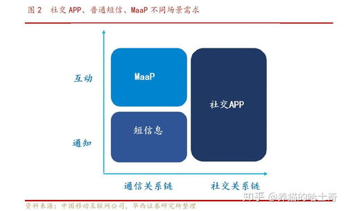 5g 消息和傳統(tǒng)短信有哪些不一樣 會對微信產生什么影響