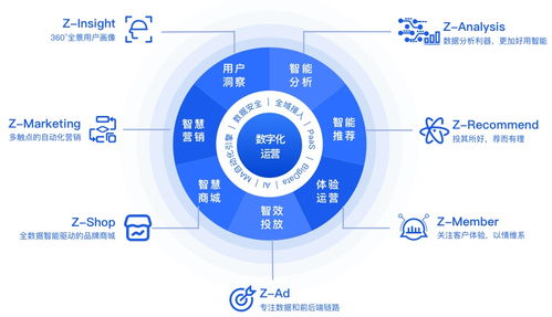 入駐千帆計劃 卓爾數(shù)科攜手騰訊加速企業(yè)營銷數(shù)字化轉(zhuǎn)型