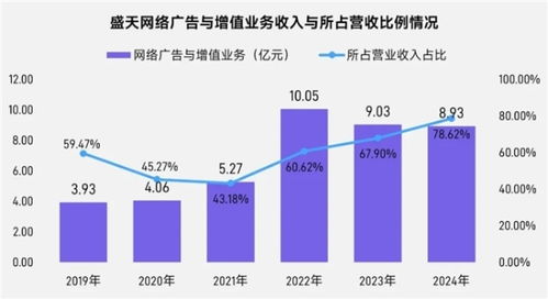 上市 非上市報告 買量增87 ,近一年股價指數(shù)增長約100