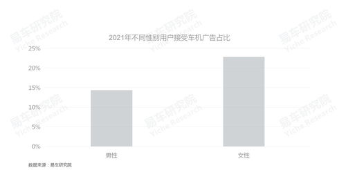 易車研究院發(fā)布車聯(lián)網(wǎng)洞察報告之車機廣告篇 2022版 車企如何更好培育車機廣告業(yè)務(wù)